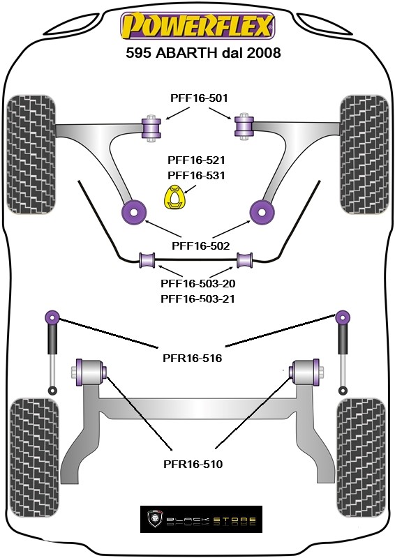 595 Abarth 595 Abarth